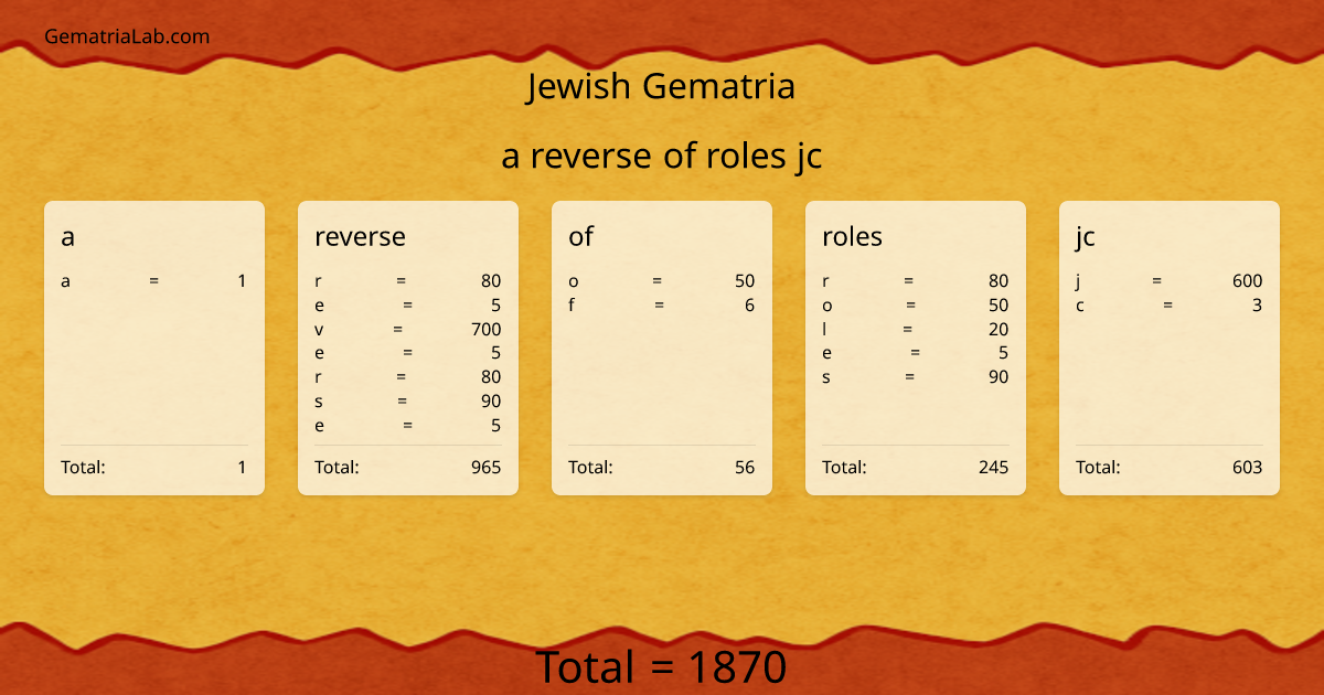 a reverse of roles jc in jewish Gematria